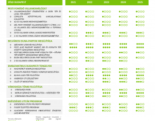 Városjelentés – Otthon Budapesten program monitoring