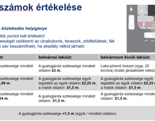 Budapesti Egészséges utcák értékelési módszertan