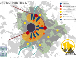 Budapest 2030 Hosszú távú városfejlesztési koncepció (2013)
