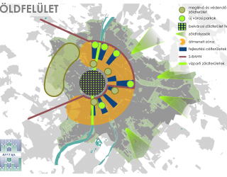Budapest 2030 Hosszú távú városfejlesztési koncepció (2013)