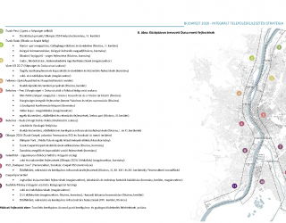 ITS BUDAPEST stratégia 2020